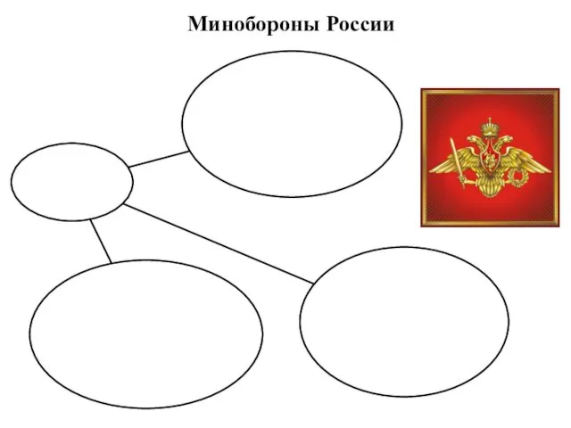 Минобороны России