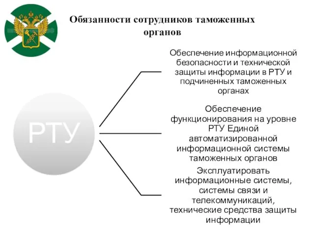 Обязанности сотрудников таможенных органов