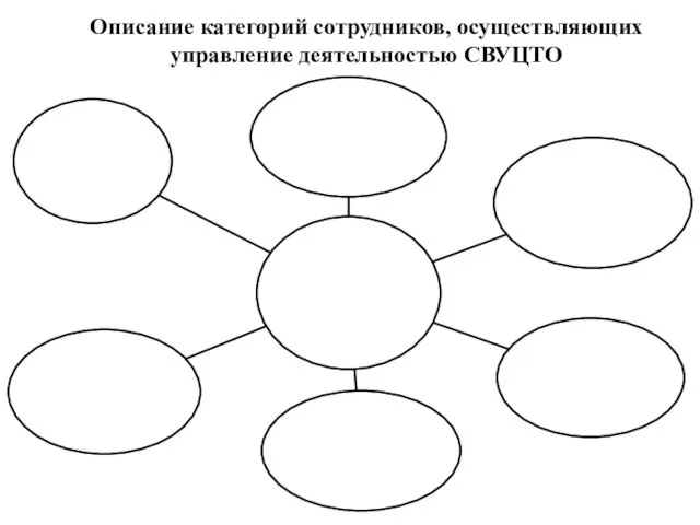 Описание категорий сотрудников, осуществляющих управление деятельностью СВУЦТО