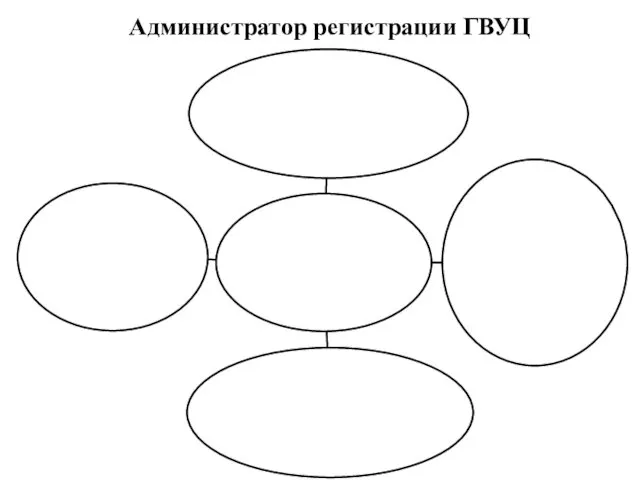 Администратор регистрации ГВУЦ