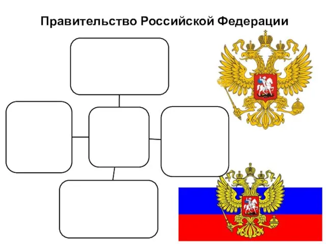 Правительство Российской Федерации