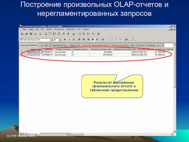 Построение произвольных OLAP-отчетов и нерегламентированных запросов Результат построения произвольного отчета