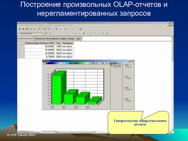 Построение произвольных OLAP-отчетов и нерегламентированных запросов Графическое представление отчета (С) НТФ Трисофт 2006 г.