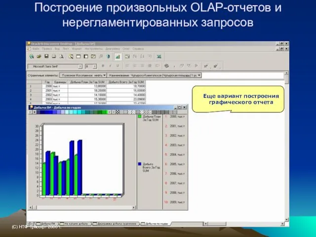 Построение произвольных OLAP-отчетов и нерегламентированных запросов Еще вариант построения графического отчета (С) НТФ Трисофт 2006 г.