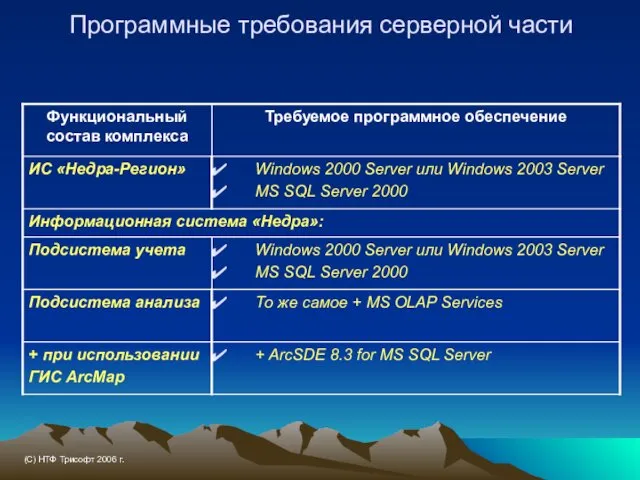Программные требования серверной части (С) НТФ Трисофт 2006 г.