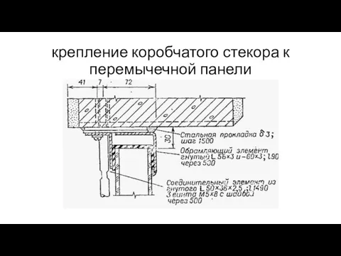 крепление коробчатого стекора к перемычечной панели