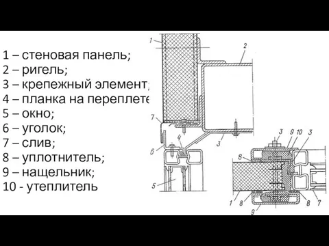 1 – стеновая панель; 2 – ригель; 3 – крепежный