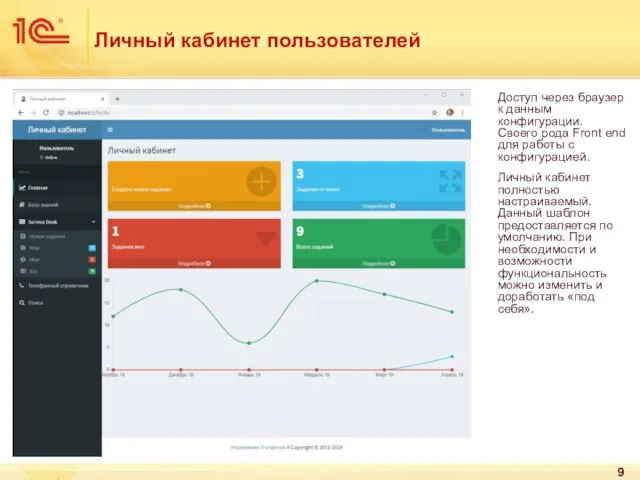 Личный кабинет пользователей Доступ через браузер к данным конфигурации. Своего