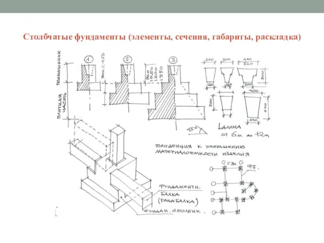 Столбчатые фундаменты (элементы, сечения, габариты, раскладка)