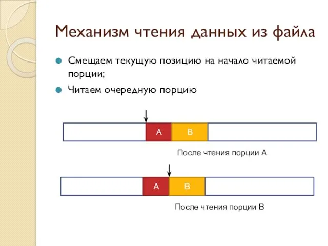 Механизм чтения данных из файла Смещаем текущую позицию на начало