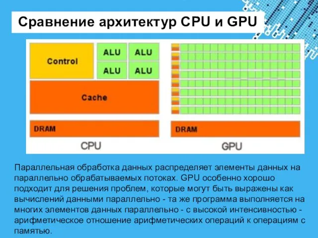 Сравнение архитектур CPU и GPU Параллельная обработка данных распределяет элементы