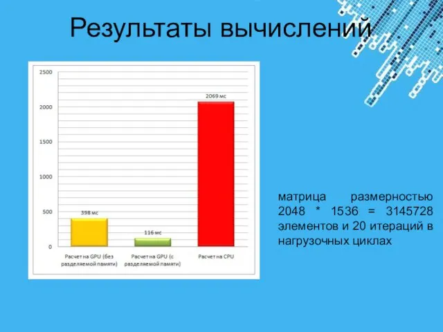 Результаты вычислений матрица размерностью 2048 * 1536 = 3145728 элементов и 20 итераций в нагрузочных циклах