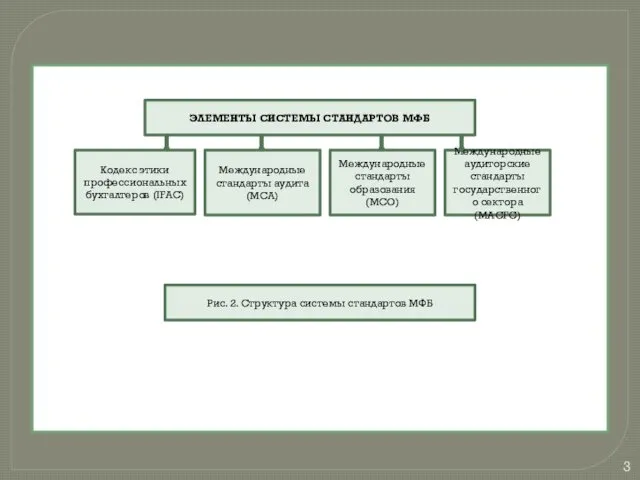 ЭЛЕМЕНТЫ СИСТЕМЫ СТАНДАРТОВ МФБ Кодекс этики профессиональных бухгалтеров (IFAC) Международные