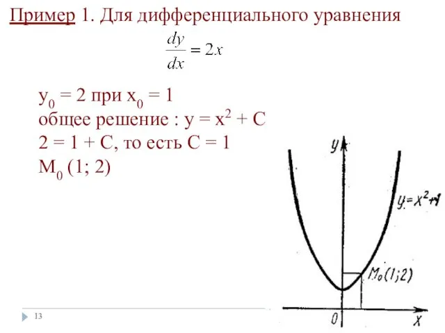 * Пример 1. Для дифференциального уравнения y0 = 2 при