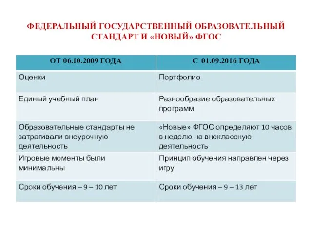 ФЕДЕРАЛЬНЫЙ ГОСУДАРСТВЕННЫЙ ОБРАЗОВАТЕЛЬНЫЙ СТАНДАРТ И «НОВЫЙ» ФГОС