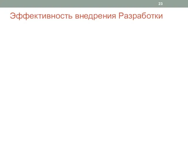 Эффективность внедрения Разработки