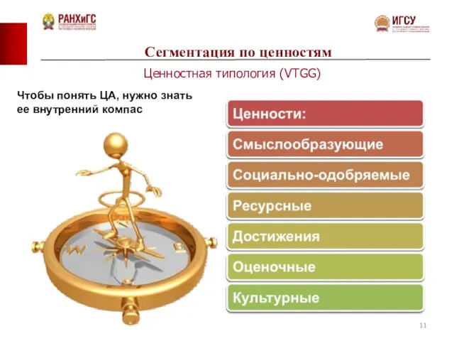 Сегментация по ценностям Ценностная типология (VTGG) Чтобы понять ЦА, нужно знать ее внутренний компас