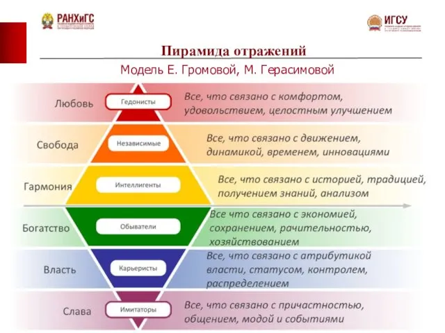 Пирамида отражений Модель Е. Громовой, М. Герасимовой