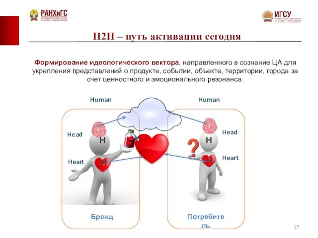 Н2Н – путь активации сегодня Формирование идеологического вектора, направленного в