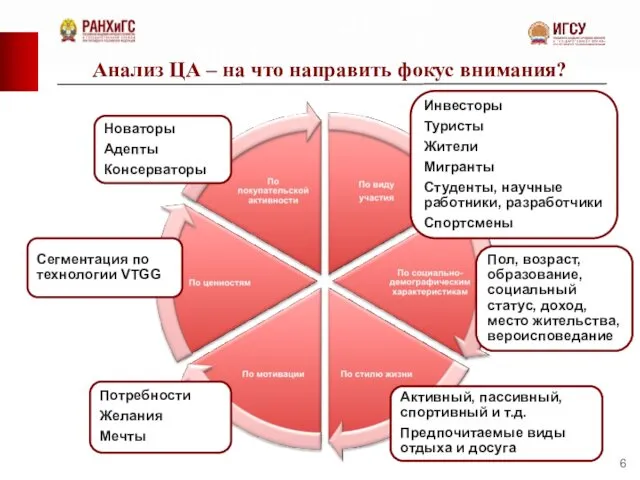 Анализ ЦА – на что направить фокус внимания? Инвесторы Туристы