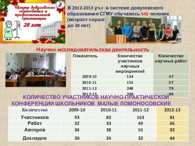 В 2012-2013 уч.г. в системе довузовского образования СГМУ обучалось 545