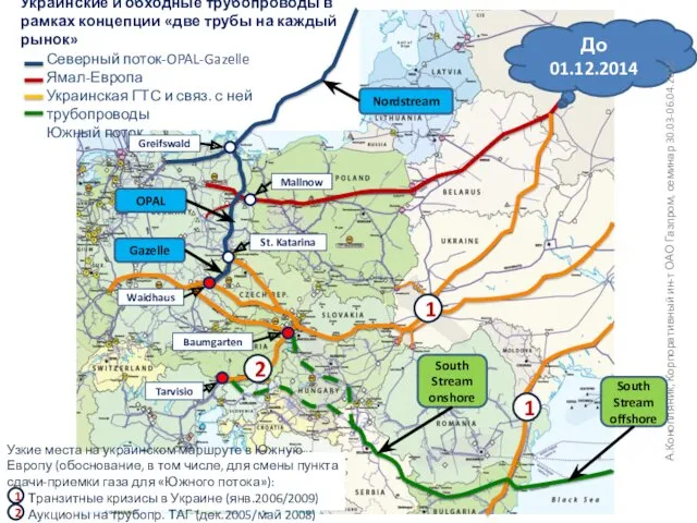 Украинские и обходные трубопроводы в рамках концепции «две трубы на