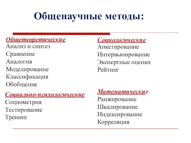 Общенаучные методы: Общетеоретические Анализ и синтез Сравнение Аналогия Моделирование Классификация