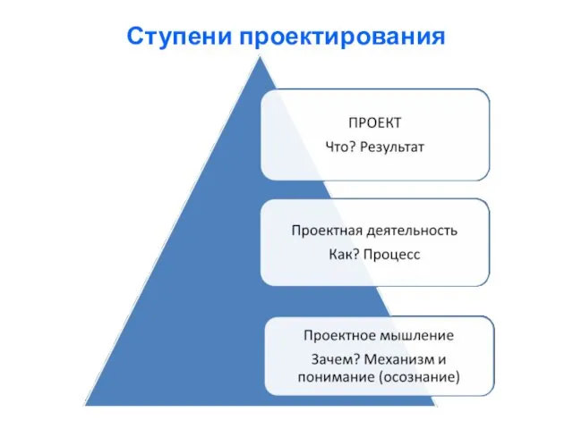 Ступени проектирования