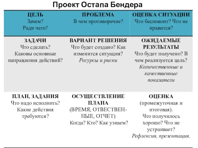 Проект Остапа Бендера