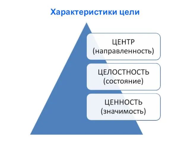 Характеристики цели