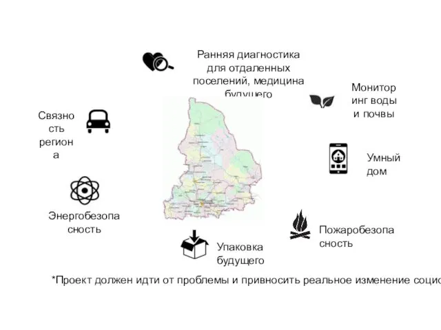 Ранняя диагностика для отдаленных поселений, медицина будущего Мониторинг воды и