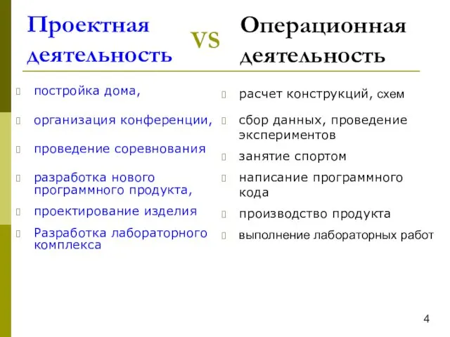 Проектная деятельность постройка дома, организация конференции, проведение соревнования разработка нового