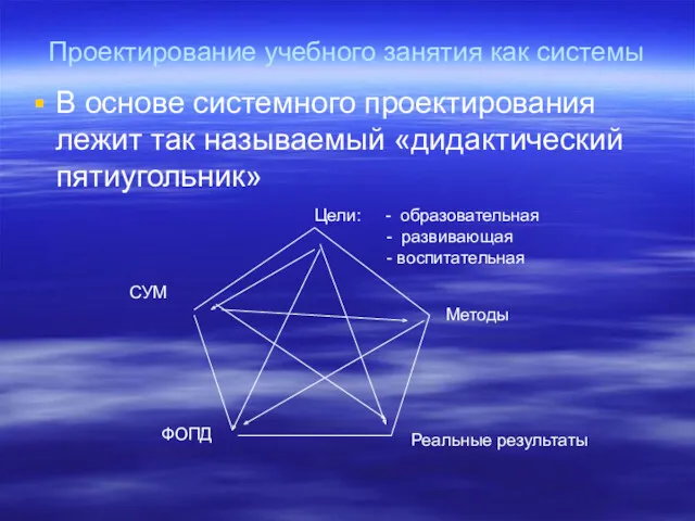 Проектирование учебного занятия как системы В основе системного проектирования лежит