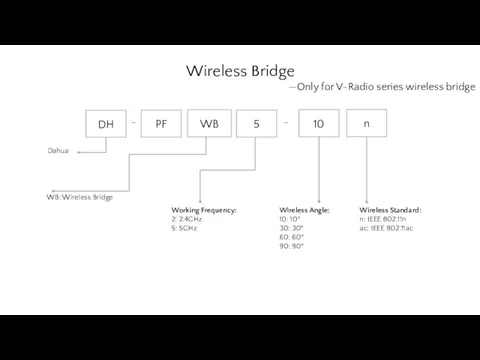 WB: Wireless Bridge Dahua Working Frequency: 2: 2.4GHz 5: 5GHz