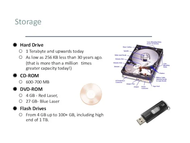 Storage Hard Drive 1 Terabyte and upwards today As low