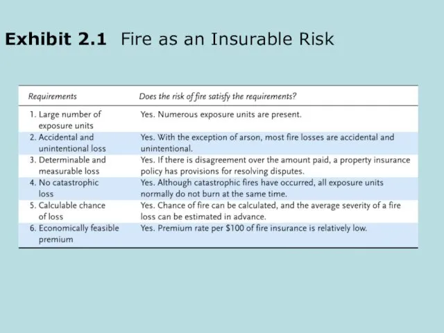 Exhibit 2.1 Fire as an Insurable Risk