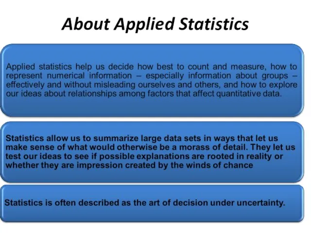 About Applied Statistics