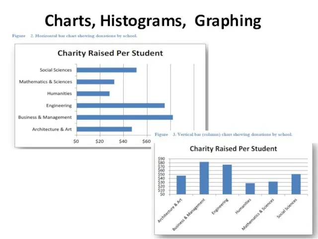 Charts, Histograms, Graphing