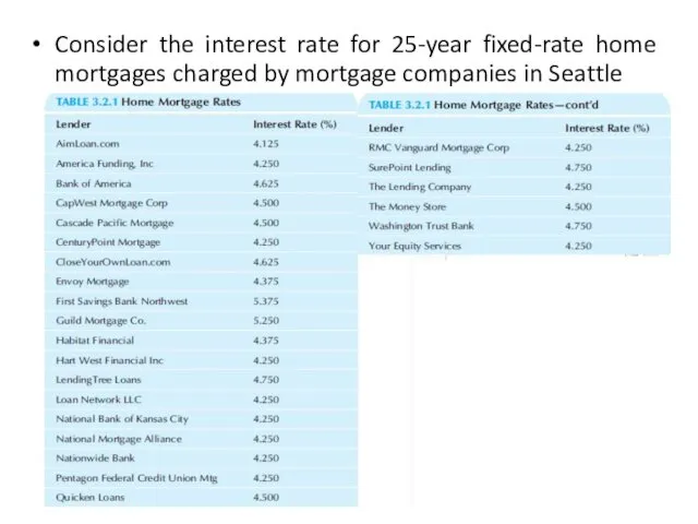 Consider the interest rate for 25-year fixed-rate home mortgages charged by mortgage companies in Seattle