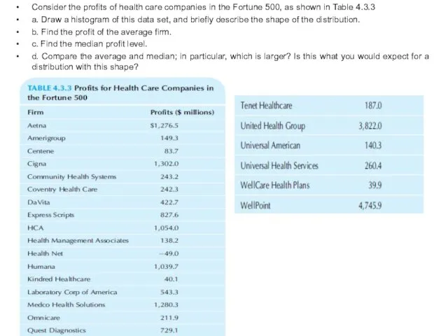 Consider the profits of health care companies in the Fortune