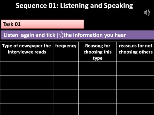 Sequence 01: Listening and Speaking Listen again and tick (√)the information you hear Task 01
