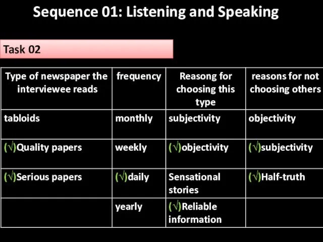 Sequence 01: Listening and Speaking Task 02