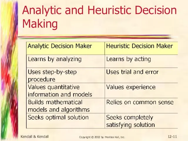 Kendall & Kendall Copyright © 2002 by Prentice Hall, Inc. 12- Analytic and Heuristic Decision Making