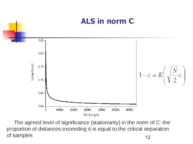 The agreed level of significance (stationarity) in the norm of