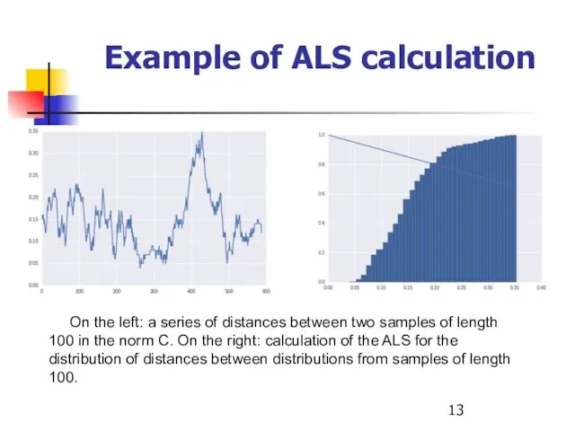 On the left: a series of distances between two samples