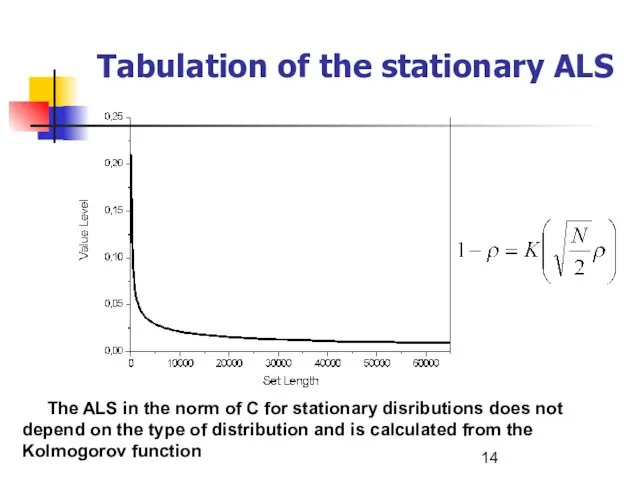 The ALS in the norm of C for stationary disributions