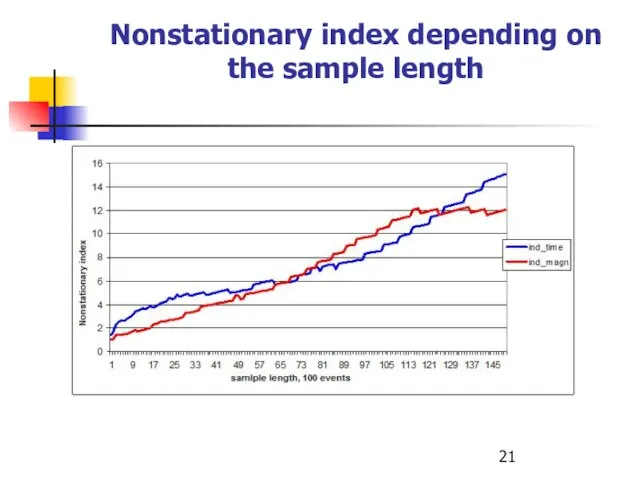 Nonstationary index depending on the sample length