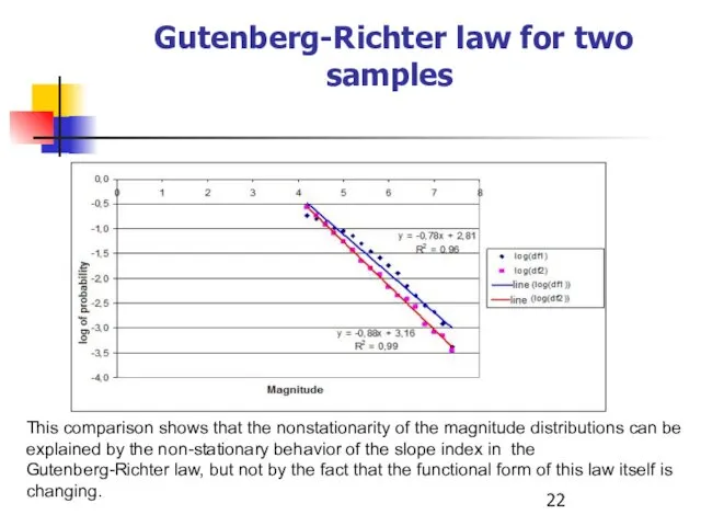 Gutenberg-Richter law for two samples This comparison shows that the
