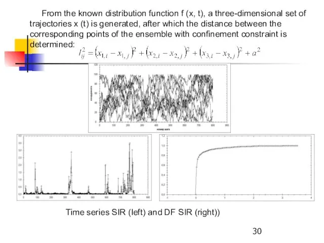 From the known distribution function f (x, t), a three-dimensional