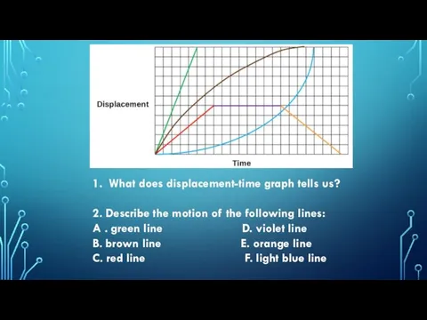 1. What does displacement-time graph tells us? 2. Describe the